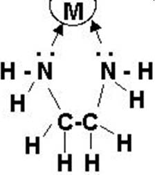 Ethylenediamin và kim loại
