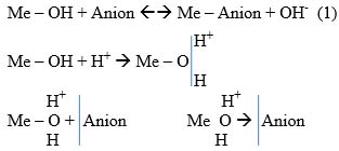 Sơ đồ mô tả sự hấp phụ anion (phosphate hoặc silicate) do lực hút tĩnh điện với nhóm OH2 +